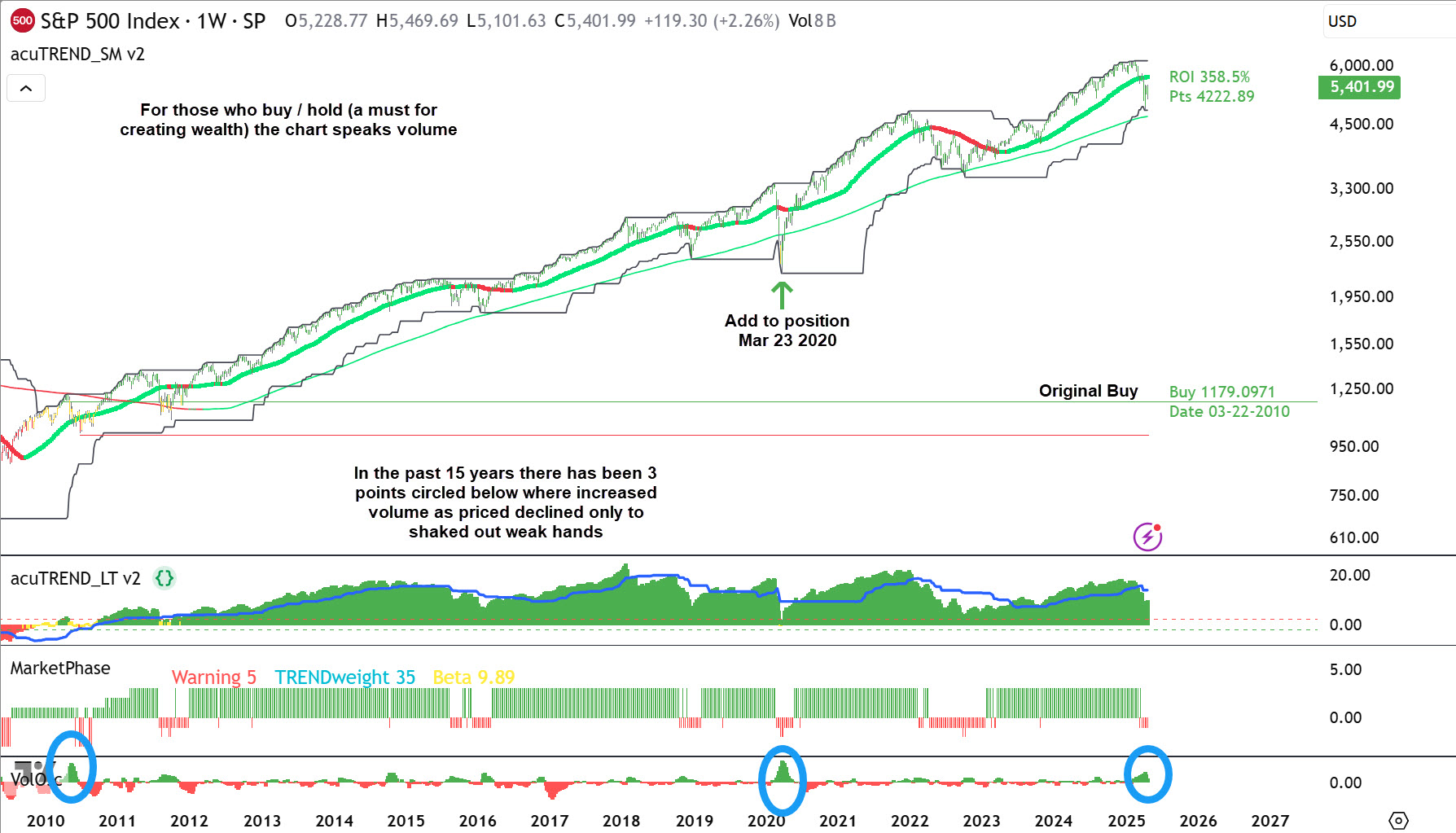 Trendadvisor Chart Full Picture